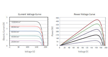 Series, Parallel, or Hybrid Wiring? Unveiling the Key Design Choices for Solar System Efficiency